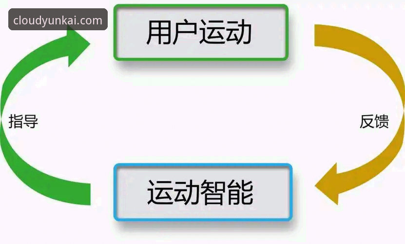 云开更新内容 云开体育平台v3.2.1更新上线,多项功能优化与用户反馈详解